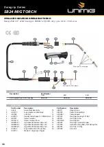 Preview for 36 page of Unimig KUMJRRW250 Operating Manual