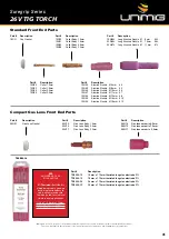 Preview for 41 page of Unimig KUMJRRW250 Operating Manual