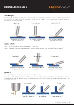 Preview for 23 page of Unimig KUMJRRW250MIG Operating Manual