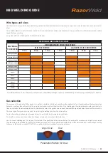 Preview for 25 page of Unimig KUMJRRW250MIG Operating Manual