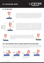 Preview for 30 page of Unimig KUMJRRW250MIG Operating Manual