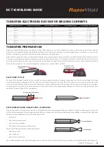 Preview for 33 page of Unimig KUMJRRW250MIG Operating Manual