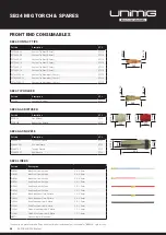 Preview for 38 page of Unimig KUMJRRW250MIG Operating Manual