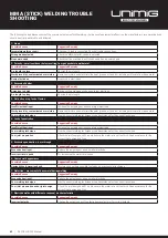 Preview for 42 page of Unimig KUMJRRW250MIG Operating Manual