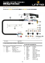 Preview for 15 page of Unimig KUPJRRW45 Operating Manual