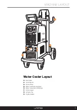 Preview for 11 page of Unimig RAZOR 320 AC/DC Operating Manual