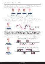 Preview for 22 page of Unimig RAZOR 320 AC/DC Operating Manual