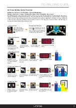 Preview for 23 page of Unimig RAZOR 320 AC/DC Operating Manual