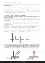 Preview for 26 page of Unimig RAZOR 320 AC/DC Operating Manual