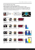 Preview for 27 page of Unimig RAZOR 320 AC/DC Operating Manual