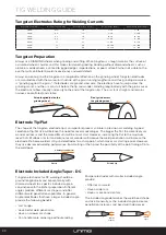 Preview for 30 page of Unimig RAZOR 320 AC/DC Operating Manual