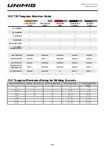 Preview for 26 page of Unimig RAZOR ARC 160 PFC Operating Manual