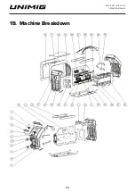 Preview for 34 page of Unimig RAZOR ARC 160 PFC Operating Manual