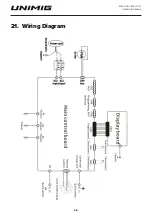 Preview for 36 page of Unimig RAZOR ARC 160 PFC Operating Manual