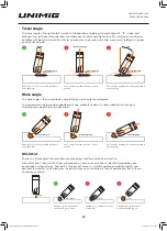 Preview for 27 page of Unimig RAZOR COMPACT 250 Operating Manual