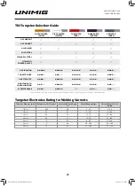 Preview for 39 page of Unimig RAZOR COMPACT 250 Operating Manual