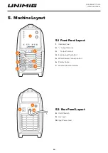 Preview for 10 page of Unimig RAZOR MULTI 175 Operating Manual