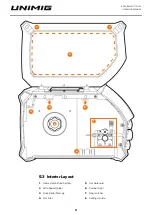 Preview for 11 page of Unimig RAZOR MULTI 175 Operating Manual