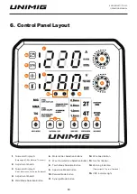 Preview for 13 page of Unimig RAZOR MULTI 175 Operating Manual