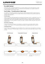 Preview for 26 page of Unimig RAZOR MULTI 175 Operating Manual