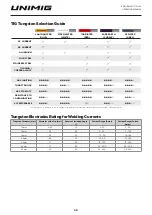 Preview for 39 page of Unimig RAZOR MULTI 175 Operating Manual