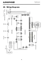 Preview for 51 page of Unimig RAZOR MULTI 175 Operating Manual