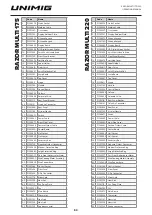 Preview for 53 page of Unimig RAZOR MULTI 175 Operating Manual