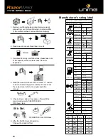 Preview for 14 page of Unimig RazorWeld MS500 Operating Manual