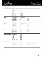 Preview for 15 page of Unimig RazorWeld MS500 Operating Manual