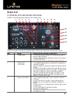 Preview for 25 page of Unimig RazorWeld MS500 Operating Manual