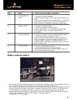 Preview for 27 page of Unimig RazorWeld MS500 Operating Manual