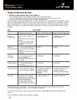 Preview for 30 page of Unimig RazorWeld MS500 Operating Manual