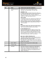 Preview for 34 page of Unimig RazorWeld MS500 Operating Manual