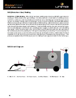 Preview for 52 page of Unimig RazorWeld MS500 Operating Manual