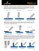 Preview for 55 page of Unimig RazorWeld MS500 Operating Manual