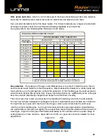 Preview for 57 page of Unimig RazorWeld MS500 Operating Manual