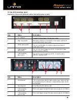 Preview for 59 page of Unimig RazorWeld MS500 Operating Manual