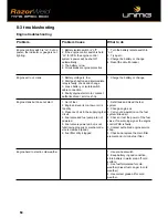 Preview for 64 page of Unimig RazorWeld MS500 Operating Manual