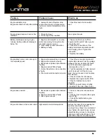 Preview for 65 page of Unimig RazorWeld MS500 Operating Manual