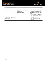 Preview for 66 page of Unimig RazorWeld MS500 Operating Manual