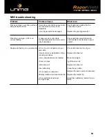 Preview for 69 page of Unimig RazorWeld MS500 Operating Manual