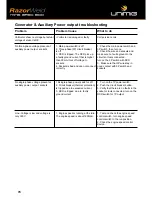 Preview for 70 page of Unimig RazorWeld MS500 Operating Manual