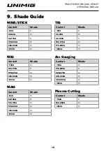 Preview for 15 page of Unimig TRADE U21020 Operating Manual