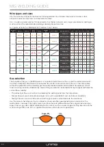 Preview for 30 page of Unimig U11002K Operating Manual