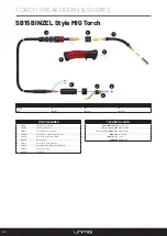 Preview for 50 page of Unimig U11002K Operating Manual