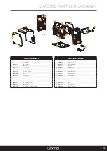 Preview for 53 page of Unimig U11002K Operating Manual