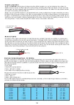 Preview for 16 page of Unimig VIPER ARC 140 Operating Manual