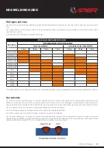 Preview for 25 page of Unimig VIPER MIG STICK 182 Operating Manual