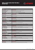 Preview for 33 page of Unimig VIPER MIG STICK 182 Operating Manual