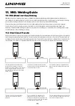 Preview for 28 page of Unimig VIPER MULTI165 Operating Manual